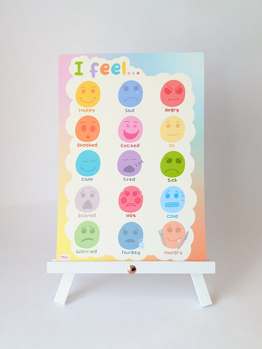 Emotions Point chart